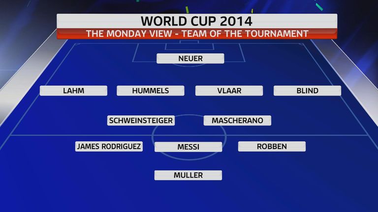 Monday View Team of the Tournament