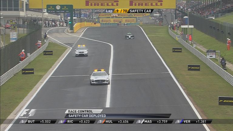Safety Car Conclusions