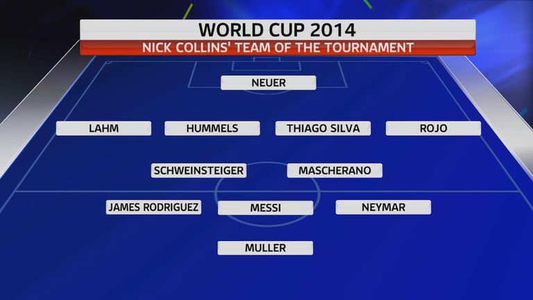 Nick Collins' Team of the Tournament