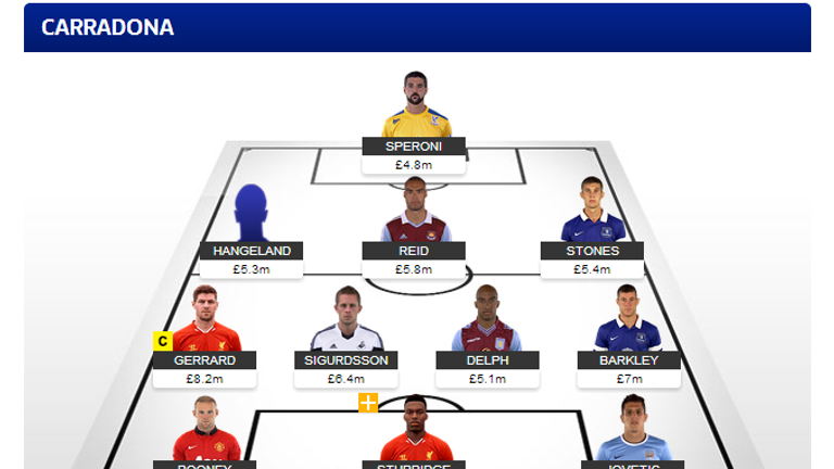 Fantasy Football  The Sun Dream Team FC