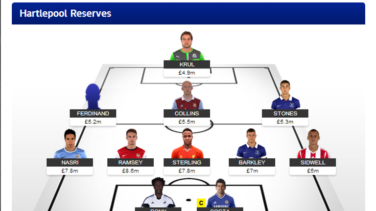 Fantasy Football  The Sun Dream Team FC