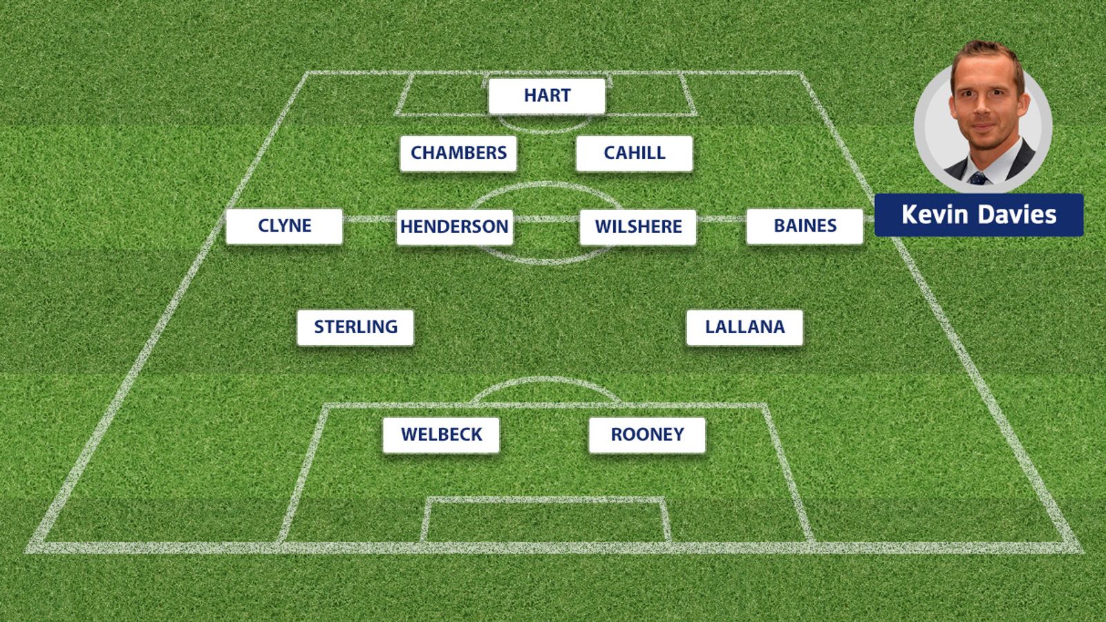 European Qualifiers: Kevin Davies picks his England starting XI for San