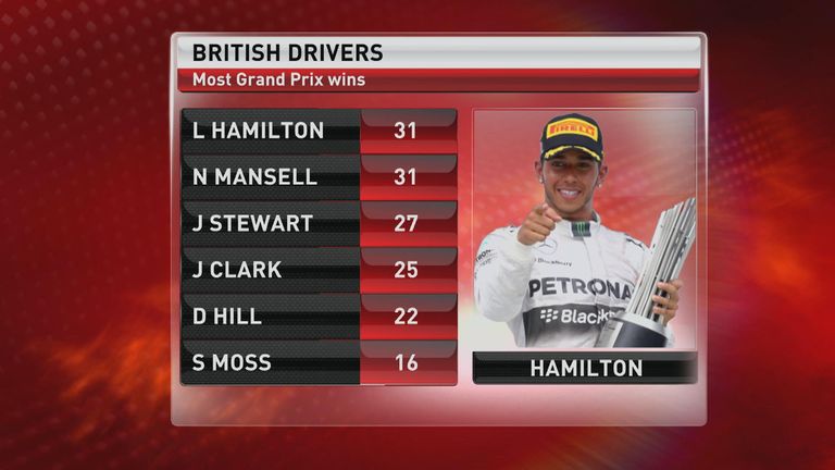 British drivers with most grand prix wins