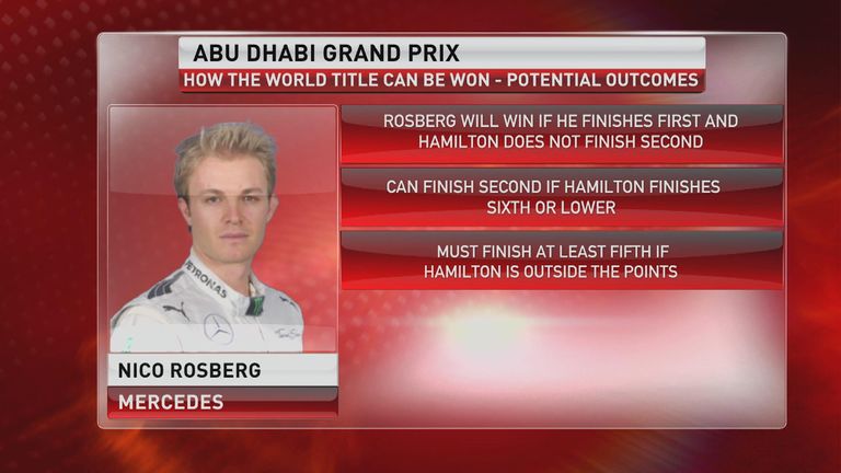 How Rosberg can win the title