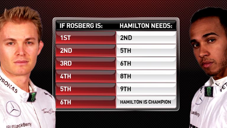 The title permutations