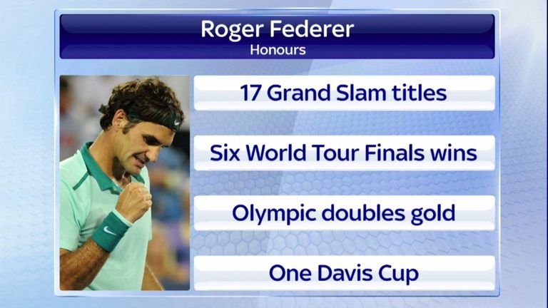 Roger Federer - Honours