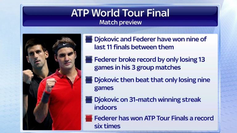 Novak Djokovic v Roger Federer - Match Preview