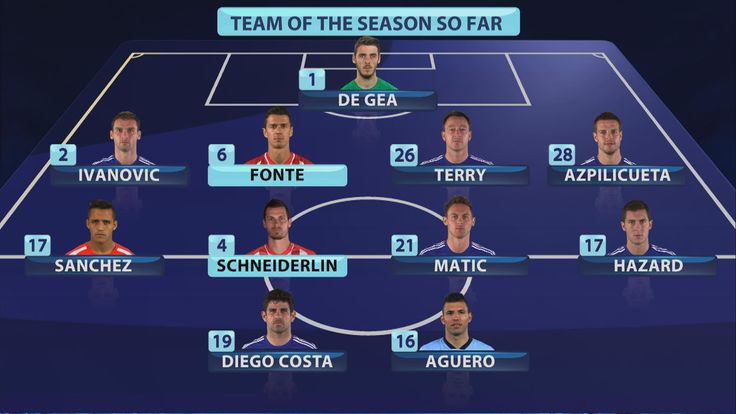 The MNF team of the season so far
