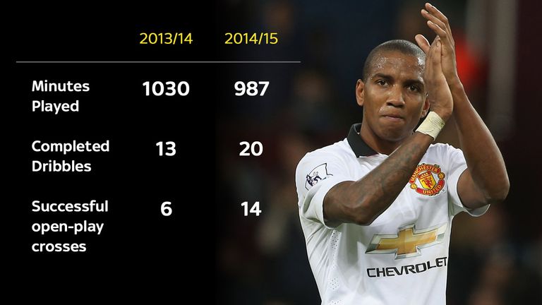 Ashley Young stats