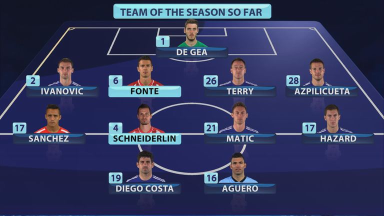 The MNF team of the season so far