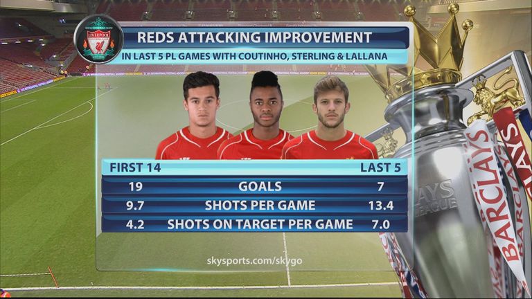 Philippe Coutinho, Raheem Sterling, Adam Lallana