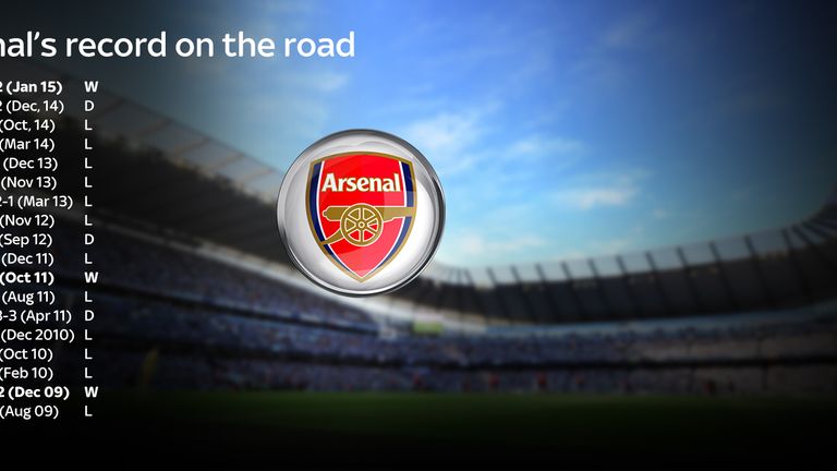 Arsenal's record on the road