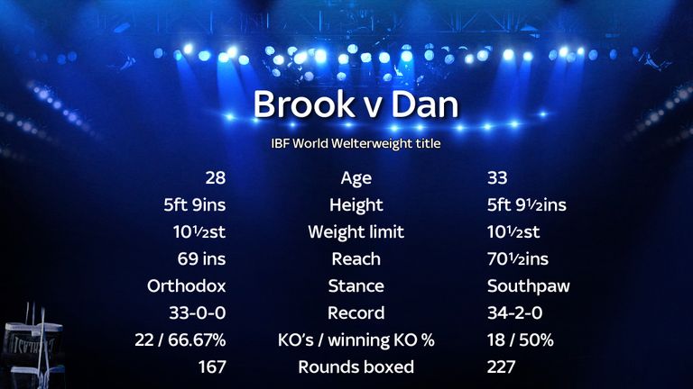 Brook v Dan