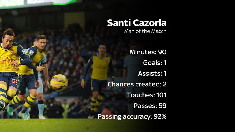 Santi Cazorla stats