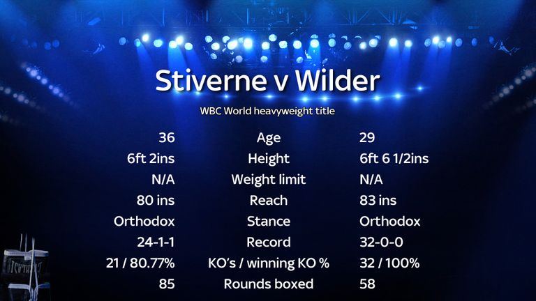 Stiverne v Wilder