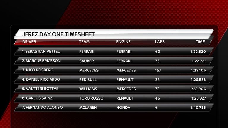 Jerez Day One Timesheet