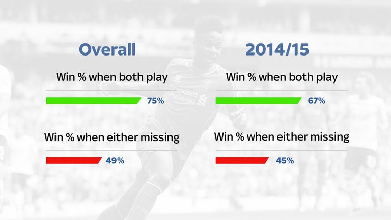 Premier League Stats