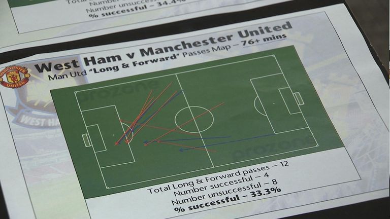 West Ham v Manchester United Louis van Gaal stat sheet dossier