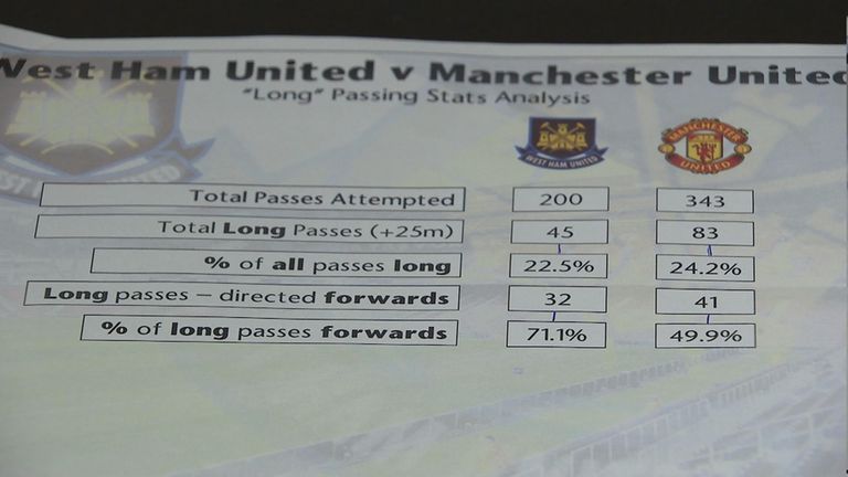 West Ham v Manchester United Louis van Gaal stat sheet dossier