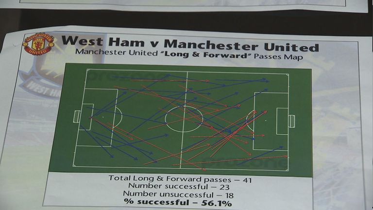 West Ham v Manchester United Louis van Gaal stat sheet dossier