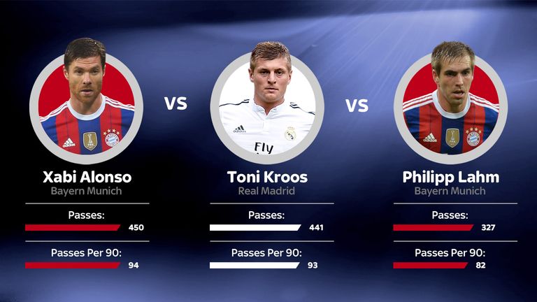 Pass masters (minimum 250)