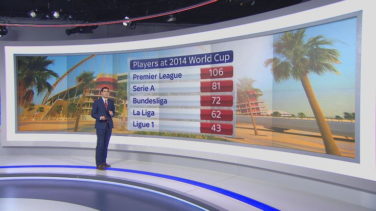 Number of players per league at the 2014 World Cup