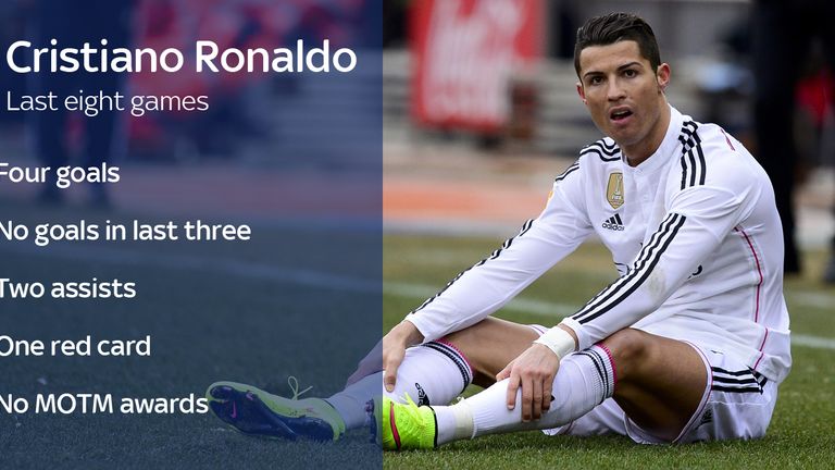 Cristiano Ronaldo's last eight games