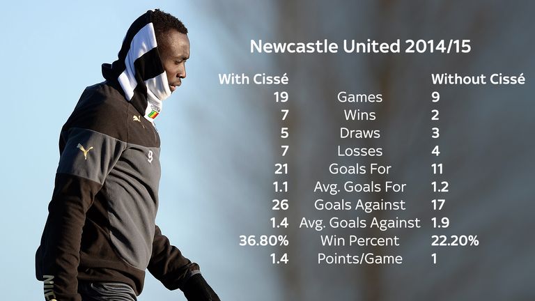 With and without Papiss Cisse