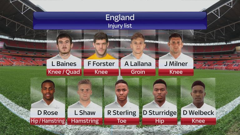 England injury list