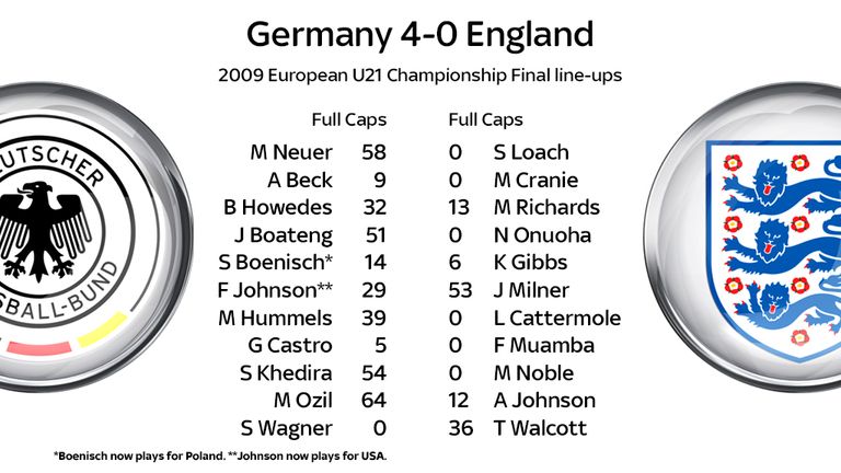 All but one of Germany's line-up in the 2009 European U21 Championship final have gained full international caps.