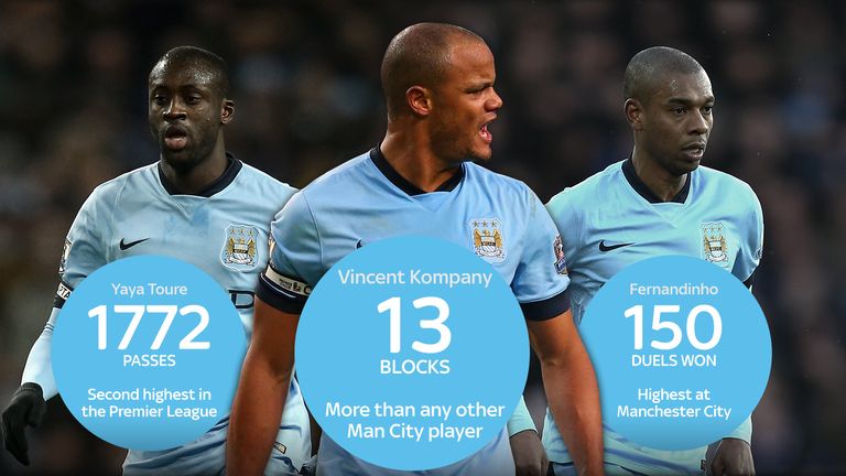 Man City player stats