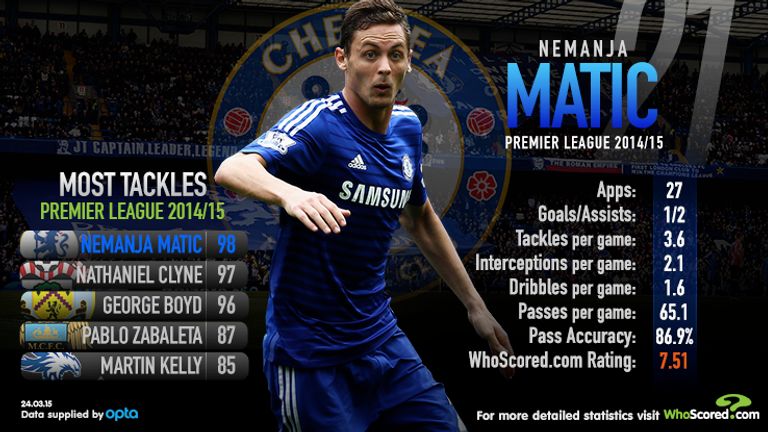 Nemanja Matic