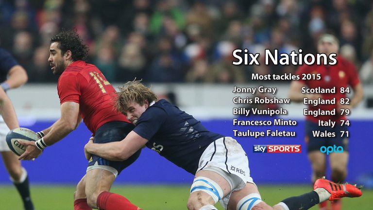 Jonny Gray Scotland Six Nations most tackles