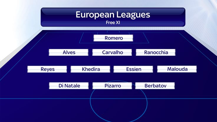 European leagues free XI