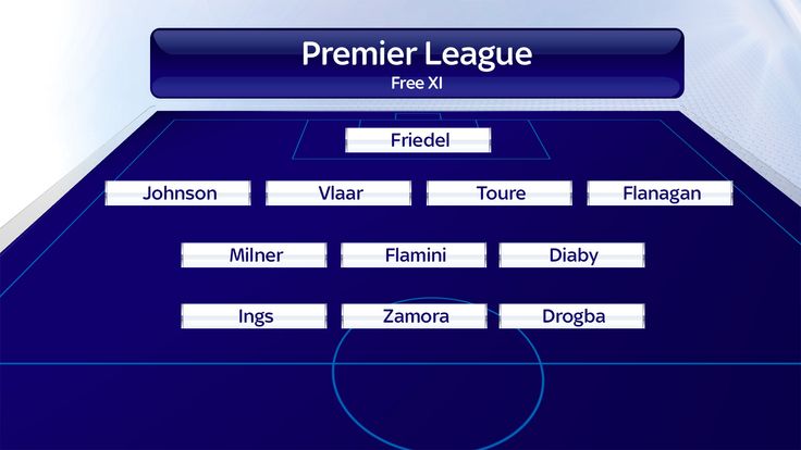 Premier League free transfer XI