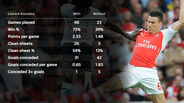 laurent-koscielny-stats_3297079.jpg