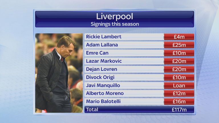 Liverpool's signings this season. The Morning View April, 20.