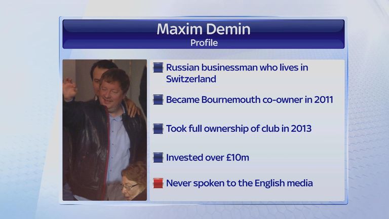 Maxim Demin profile