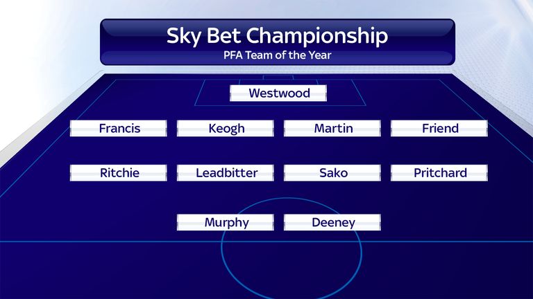 Championship Team of the Year