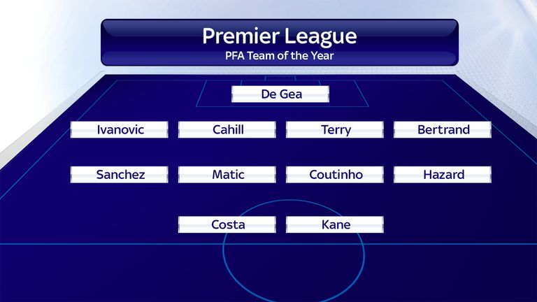 PFA Premier League Team of the Year