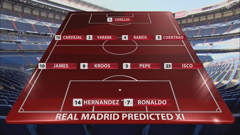 The Revista panel predict the Real Madrid XI