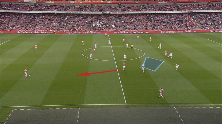 Arsenal players such as Aaron Ramsey came too deep against Swansea
