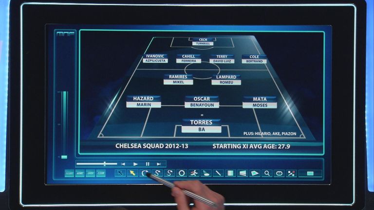 Chelsea's squad at the end of the 2012/13 season