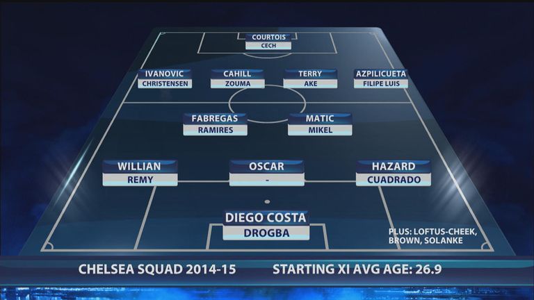 Chelsea's squad in the 2014/15 season