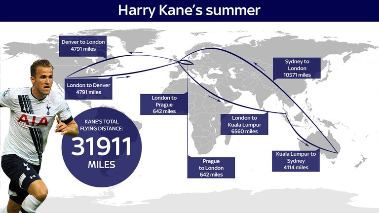 Kane is set to fly at least 31,911 miles, enough to fly around the earth one and a quarter times.