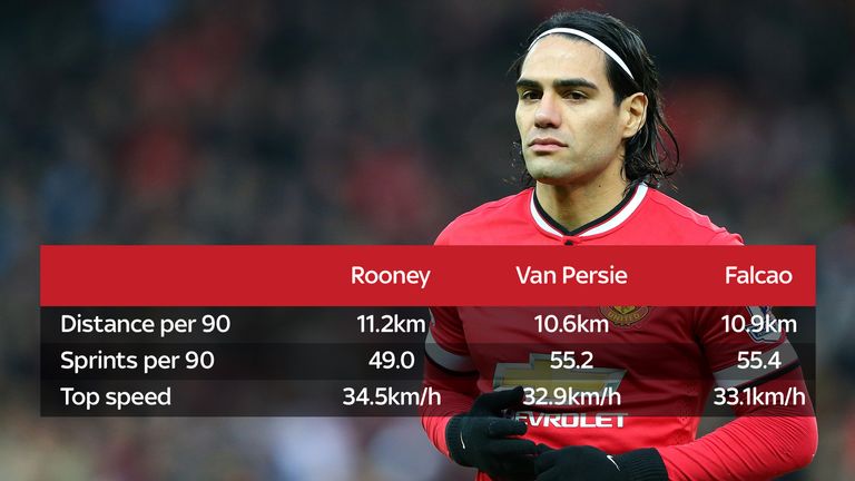 Manchester United strikers Radamel Falcao, Wayne Rooney and Robin van Persie