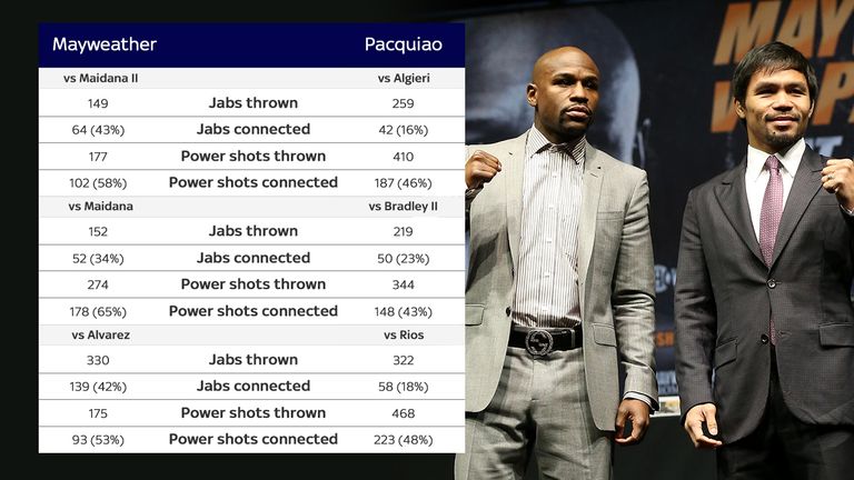 Source: Compubox