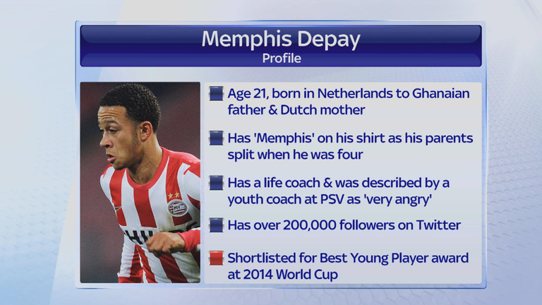 Memphis Depay Age, Wife, Family & Biography