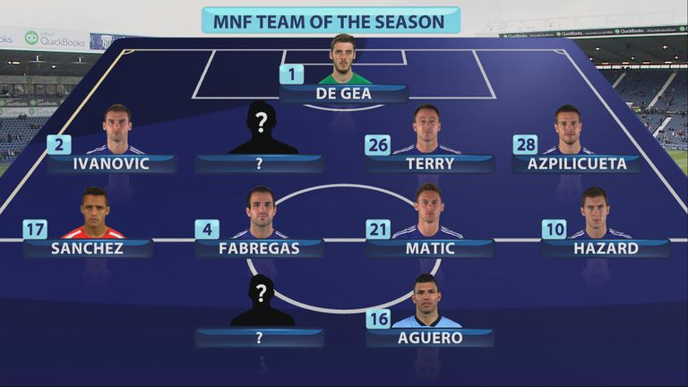 MNF Team of the Season