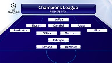The best team of Champions League finalists not to win the trophy